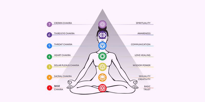 A Beginner’s Guide to the Chakras